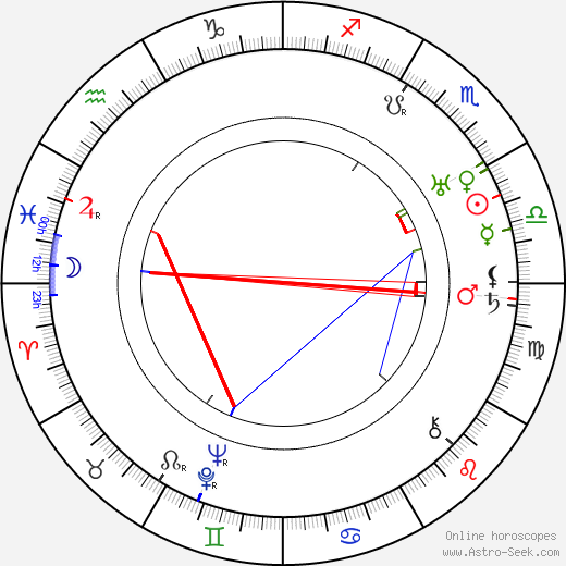 Burt Gillett birth chart, Burt Gillett astro natal horoscope, astrology