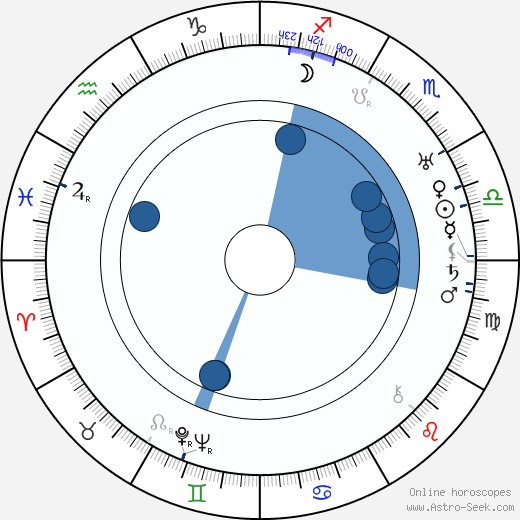 Florence Malone Oroscopo, astrologia, Segno, zodiac, Data di nascita, instagram