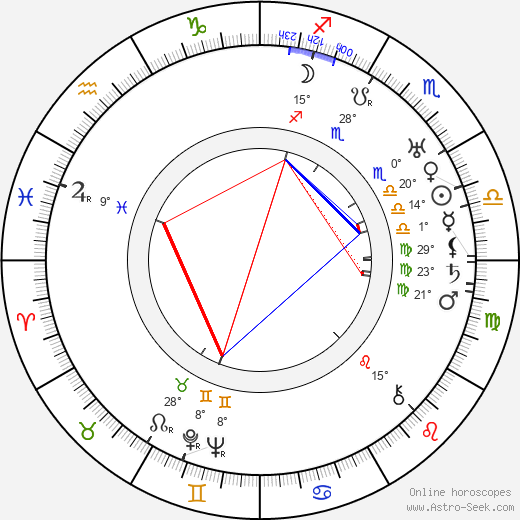 Florence Malone birth chart, biography, wikipedia 2024, 2025