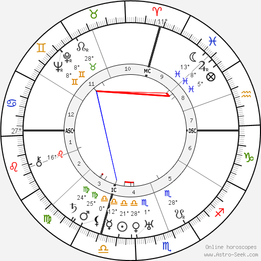 Guglielmo Giannini birth chart, biography, wikipedia 2023, 2024