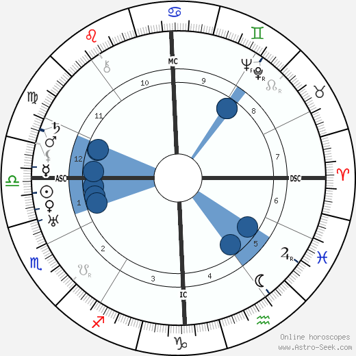 Irene Rich wikipedia, biography, birth chart, instagram Irene Rich wikipedia, horoscope, astrology, instagram