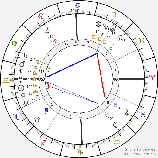 Irene Rich birth chart, biography, wikipedia 2024, 2025