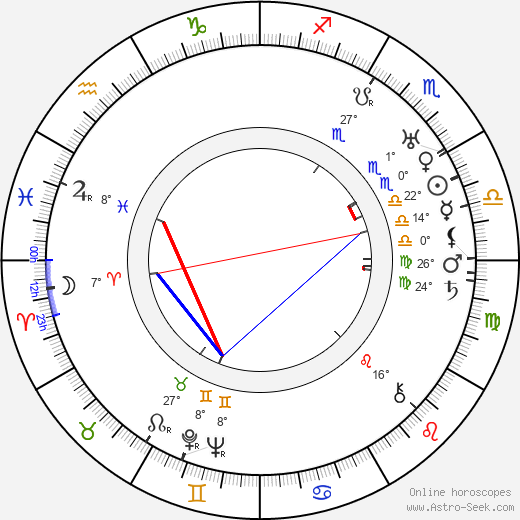 Jalmari Parikka birth chart, biography, wikipedia 2023, 2024