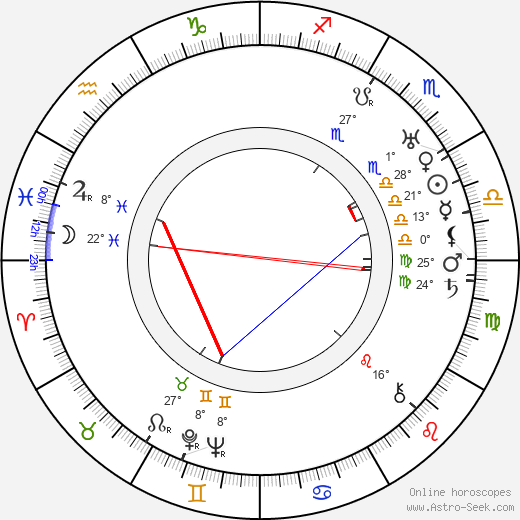 Lauri Korpela birth chart, biography, wikipedia 2024, 2025