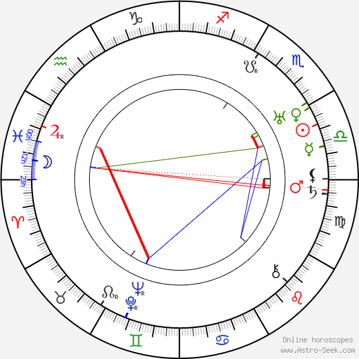 Lauri Korpela birth chart, Lauri Korpela astro natal horoscope, astrology