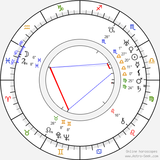 Libuše Bokrová birth chart, biography, wikipedia 2023, 2024