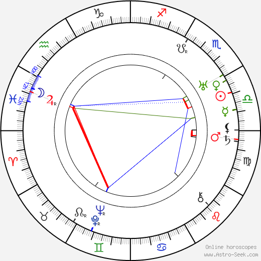 Libuše Bokrová birth chart, Libuše Bokrová astro natal horoscope, astrology