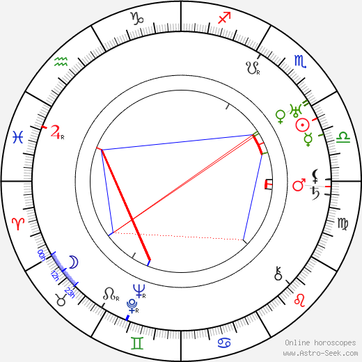 Milada Smolíková birth chart, Milada Smolíková astro natal horoscope, astrology