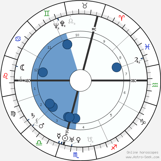 Pierre Bertin horoscope, astrology, sign, zodiac, date of birth, instagram