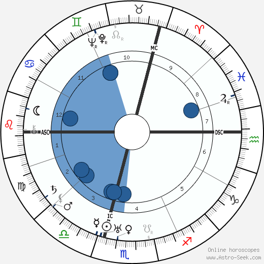 Pierre Bertin wikipedia, biography, birth chart, instagram Pierre Bertin wikipedia, horoscope, astrology, instagram