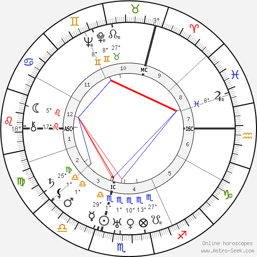 Pierre Bertin birth chart, biography, wikipedia 2023, 2024