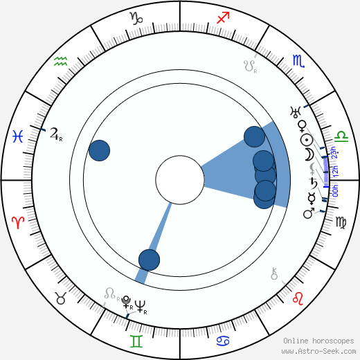 Pierre Etchepare horoscope, astrology, sign, zodiac, date of birth, instagram