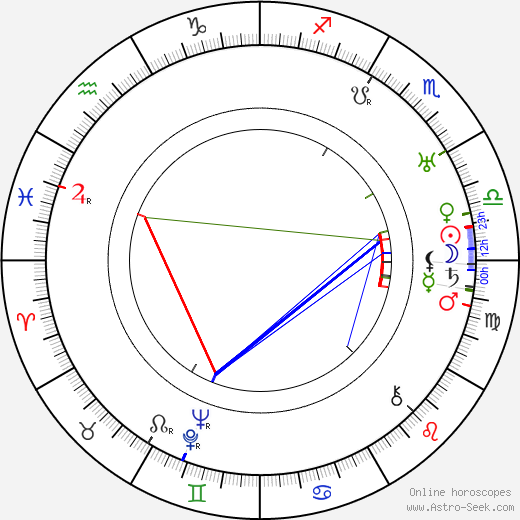 Pierre Etchepare birth chart, Pierre Etchepare astro natal horoscope, astrology