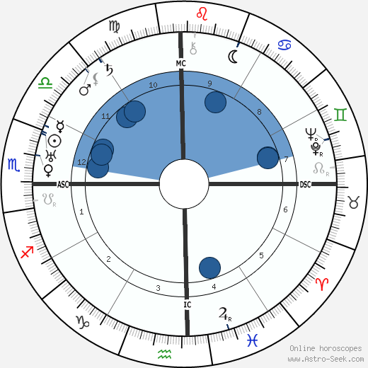 Rafael Trujillo wikipedia, horoscope, astrology, instagram