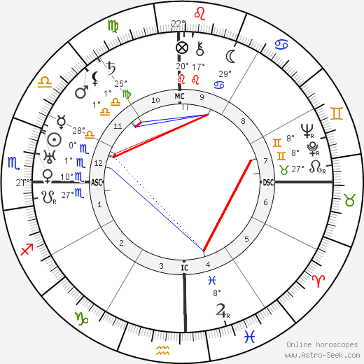 Rafael Trujillo birth chart, biography, wikipedia 2023, 2024