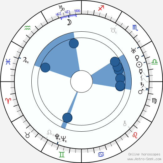 Raymond Bernard wikipedia, horoscope, astrology, instagram