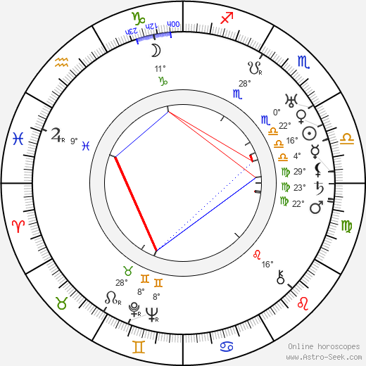 Raymond Bernard birth chart, biography, wikipedia 2023, 2024