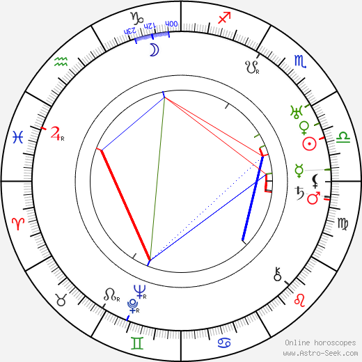 Raymond Bernard birth chart, Raymond Bernard astro natal horoscope, astrology