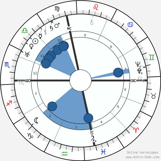 Steve Magaddino wikipedia, horoscope, astrology, instagram