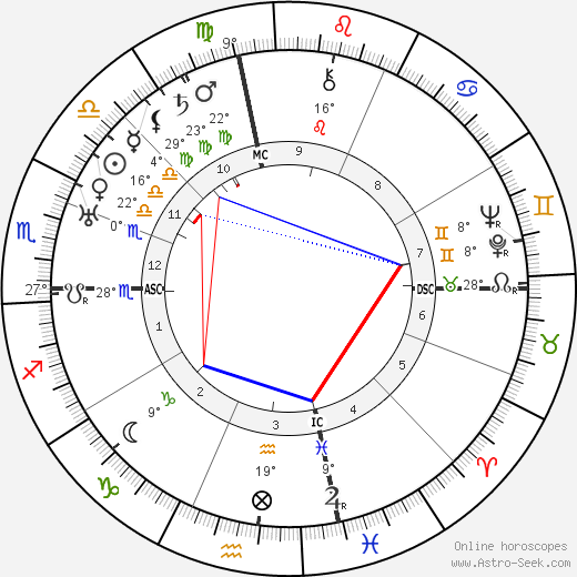 Steve Magaddino birth chart, biography, wikipedia 2023, 2024