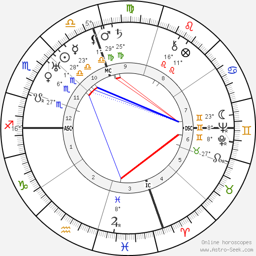 Ted Shawn birth chart, biography, wikipedia 2024, 2025