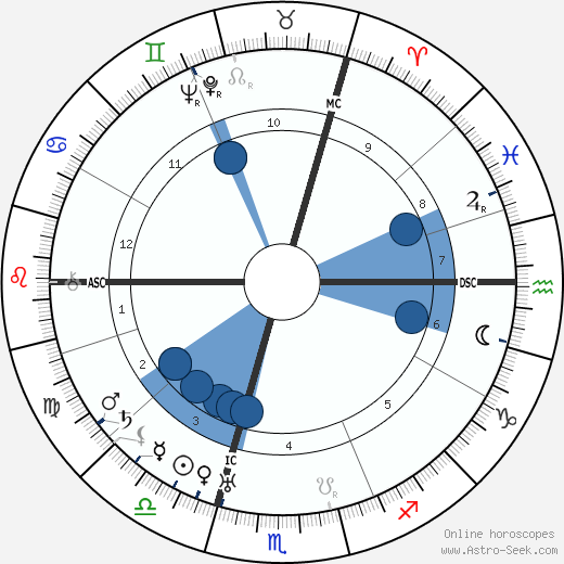 Teresa Benedicta wikipedia, horoscope, astrology, instagram