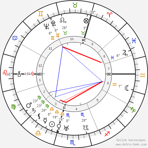 Teresa Benedicta birth chart, biography, wikipedia 2024, 2025