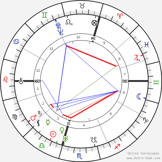 Teresa Benedicta birth chart, Teresa Benedicta astro natal horoscope, astrology