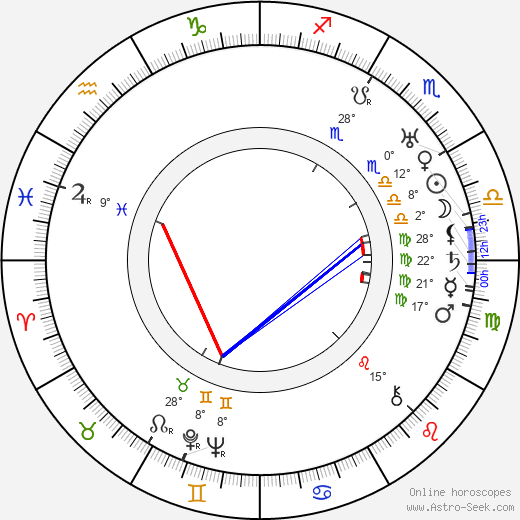Woldemar Oinonen birth chart, biography, wikipedia 2024, 2025