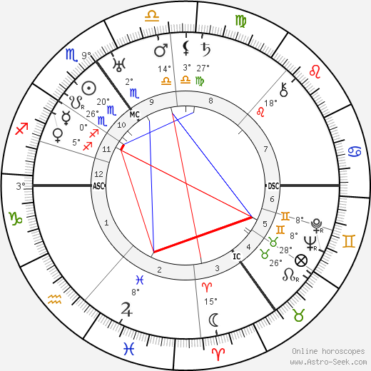 Desmond Morton birth chart, biography, wikipedia 2024, 2025