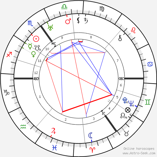 Desmond Morton birth chart, Desmond Morton astro natal horoscope, astrology