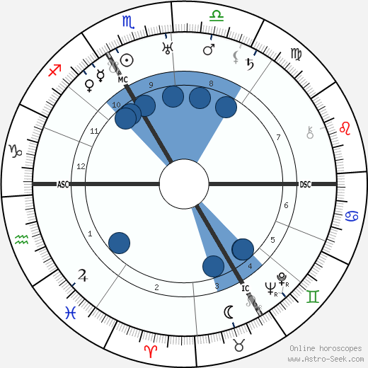 Erwin Rommel Oroscopo, astrologia, Segno, zodiac, Data di nascita, instagram