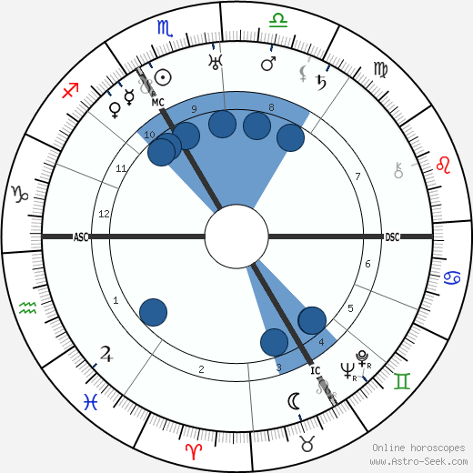 Erwin Rommel wikipedia, biography, birth chart, instagram Erwin Rommel wikipedia, horoscope, astrology, instagram