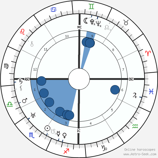 Frank Fay wikipedia, horoscope, astrology, instagram