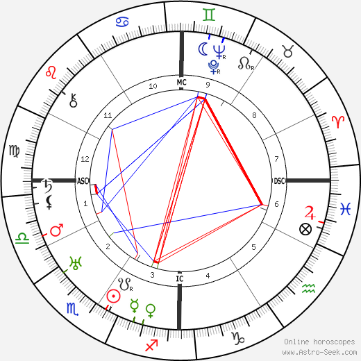 Frank Fay birth chart, Frank Fay astro natal horoscope, astrology