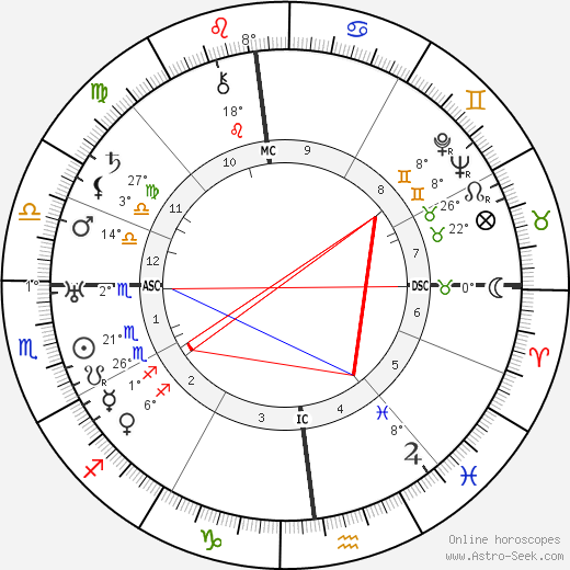 Frederick Banting birth chart, biography, wikipedia 2024, 2025