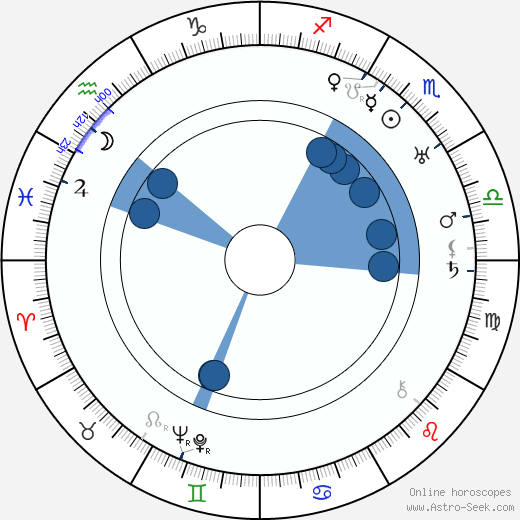 Hadley Richardson wikipedia, horoscope, astrology, instagram