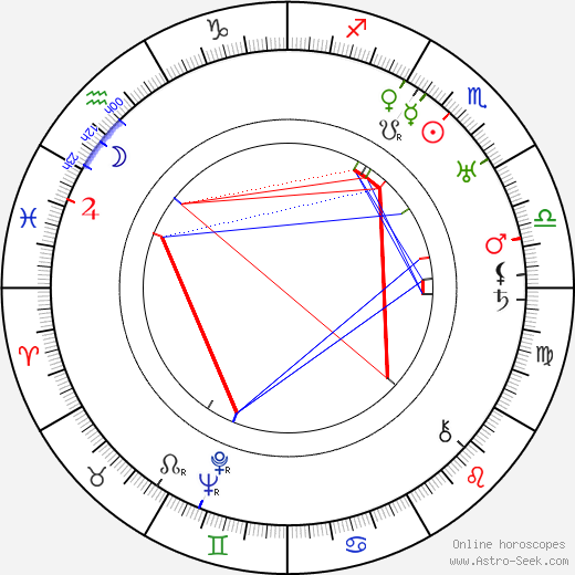 Hadley Richardson birth chart, Hadley Richardson astro natal horoscope, astrology