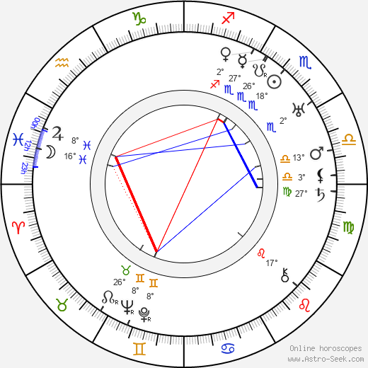 Jan Mukařovský birth chart, biography, wikipedia 2024, 2025