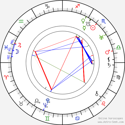 Jan Mukařovský birth chart, Jan Mukařovský astro natal horoscope, astrology