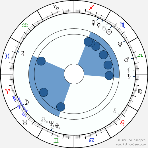 Józef Orwid horoscope, astrology, sign, zodiac, date of birth, instagram