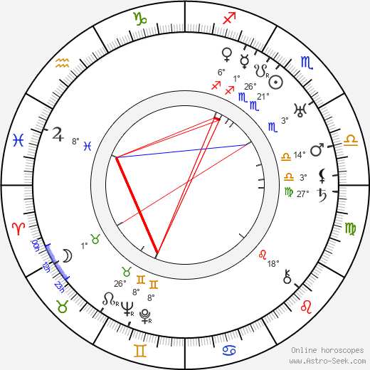 Józef Orwid birth chart, biography, wikipedia 2024, 2025