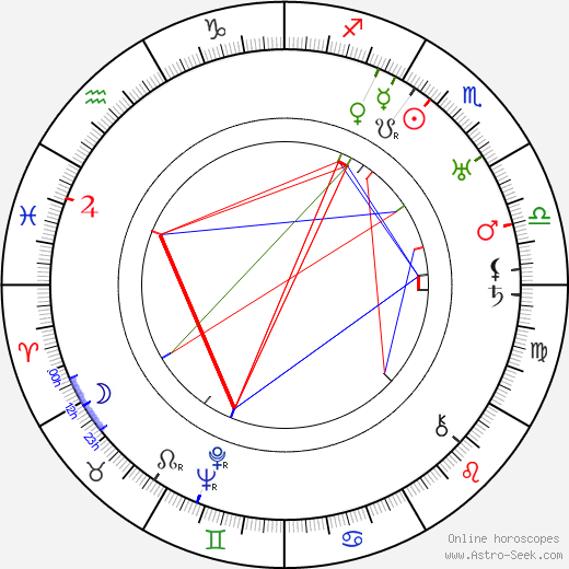 Józef Orwid birth chart, Józef Orwid astro natal horoscope, astrology