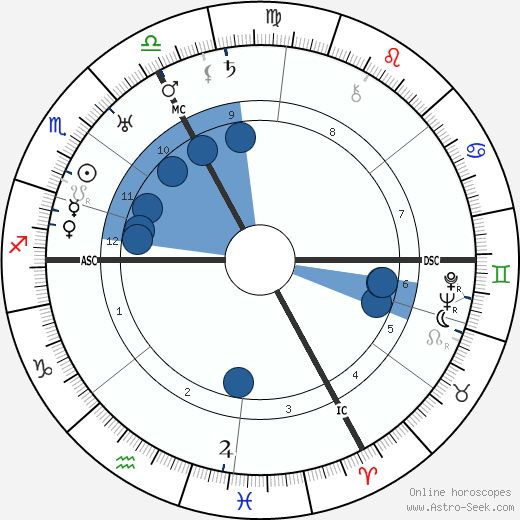 Julius Leber wikipedia, biography, birth chart, instagram Julius Leber wikipedia, horoscope, astrology, instagram