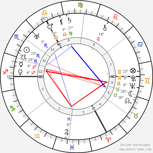 Julius Leber birth chart, biography, wikipedia 2024, 2025