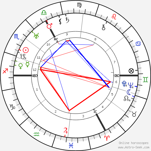 Julius Leber birth chart, Julius Leber astro natal horoscope, astrology