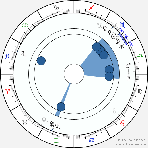 Karel Roden Oroscopo, astrologia, Segno, zodiac, Data di nascita, instagram