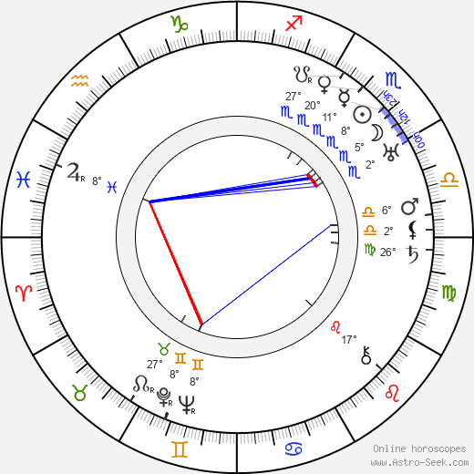 Karel Roden birth chart, biography, wikipedia 2023, 2024