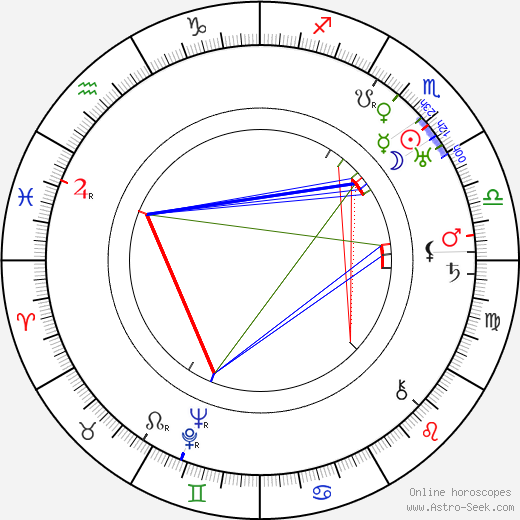 Karel Roden birth chart, Karel Roden astro natal horoscope, astrology
