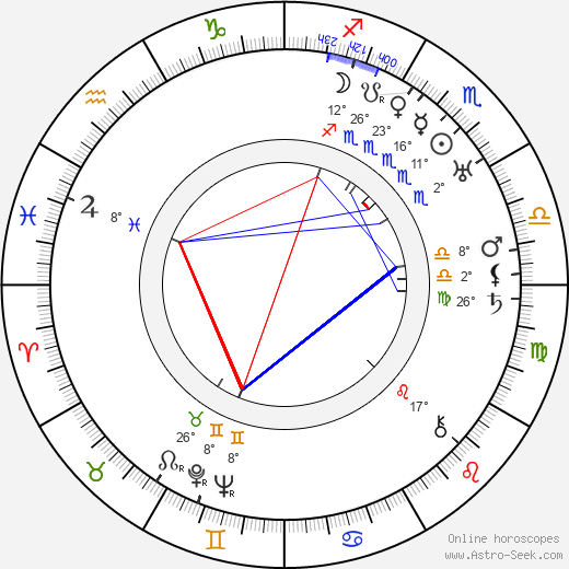 Kazimierz Beroński birth chart, biography, wikipedia 2024, 2025